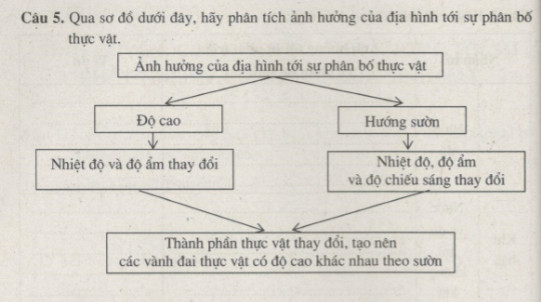 Bài tập địa lý