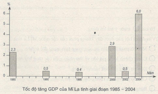 bài tập địa lý