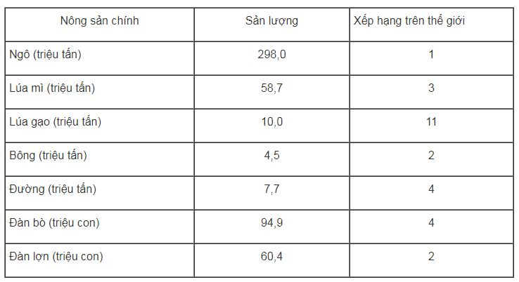 bài tập địa lý
