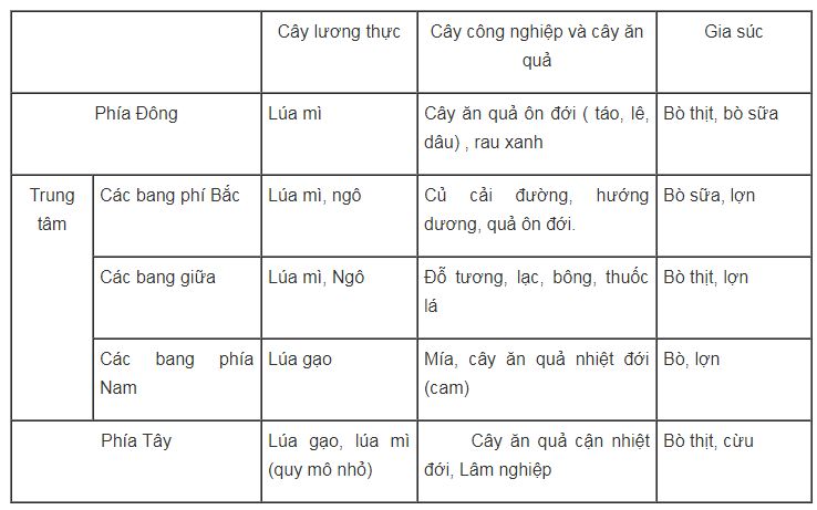 bài tập địa lý