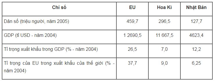 bài tập địa lý