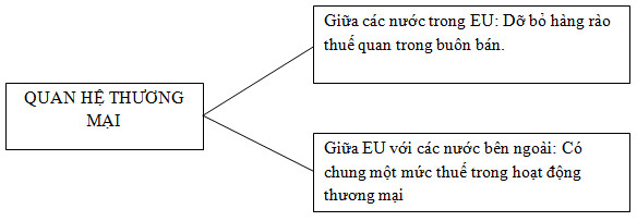 bài tập địa lý