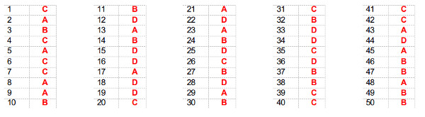 Đề thi thử THPT Quốc gia môn tiếng Anh 