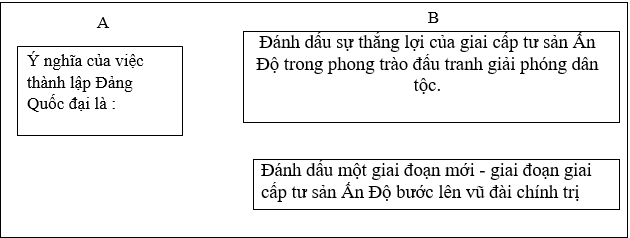 Giải bài tập SBT Lịch sử lớp 11 bài 2: Ấn Độ