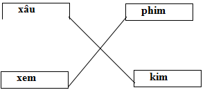 Đề thi học kì 1 môn Tiếng Việt lớp 1