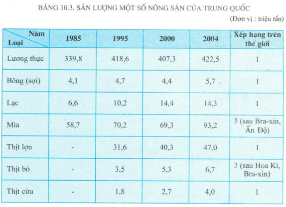 bài tập địa lý