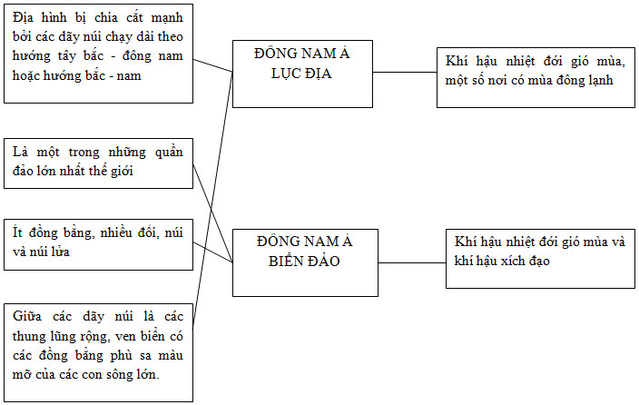 bài tập địa lý
