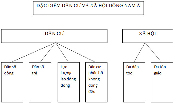 bài tập địa lý