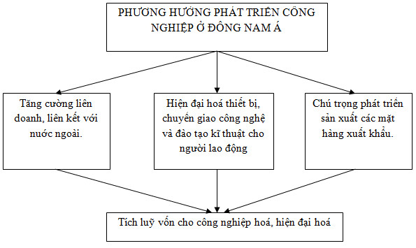 bài tập địa lý