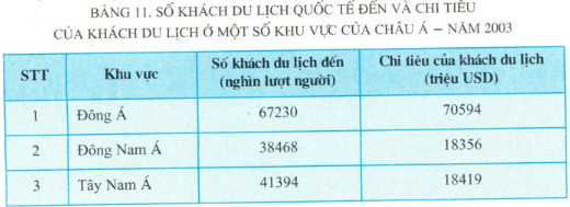 bài tập địa lý