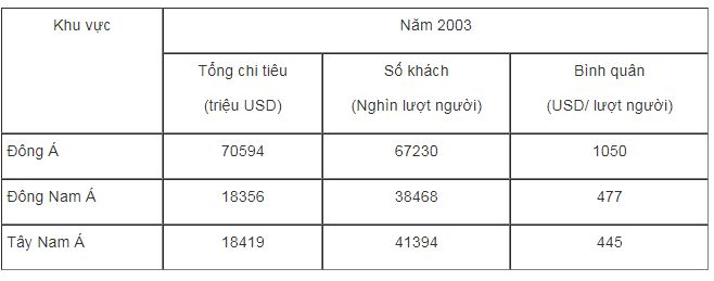 bài tập địa lý