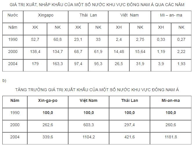 bài tập địa lý