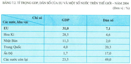 bài tập địa lý