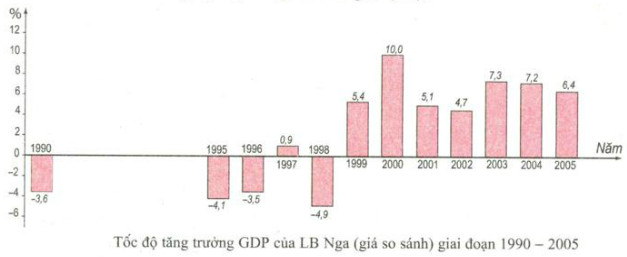 bài tập địa lý