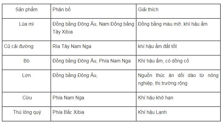 bài tập địa lý