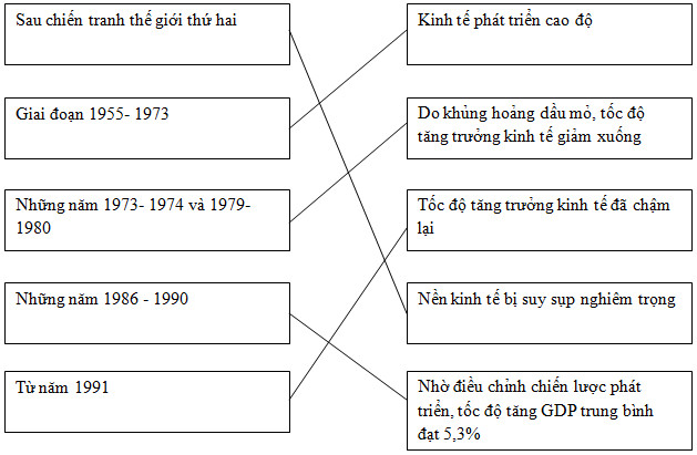 bài tập địa lý