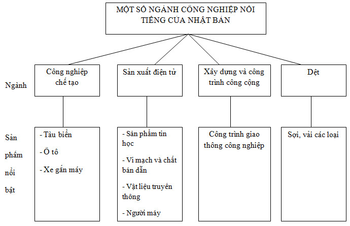 bài tập địa lý