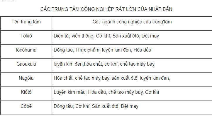 bài tập địa lý