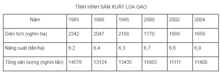 bài tập địa lý