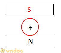 Đề kiểm tra học kì 1 lớp 9 môn Vật lý trường THCS Đồng Bục năm học 2017 - 2018