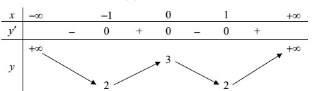 Đề thi học kỳ 1 môn Toán lớp 12