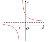 Đề thi học kỳ 1 môn Toán lớp 12 