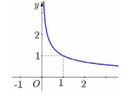 Đề thi học kỳ 1 môn Toán lớp 12 
