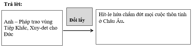 Giải bài tập SBT Lịch sử lớp 11 bài 17: Chiến tranh thế giới thứ hai (1939 - 1945)
