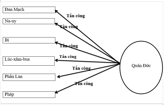 Giải bài tập SBT Lịch sử lớp 11 bài 17: Chiến tranh thế giới thứ hai (1939 - 1945)
