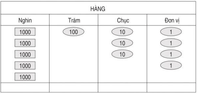 Giải vở bài tập Toán 3