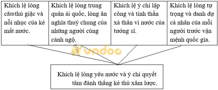 Soạn Văn 8: Hịch tướng sĩ