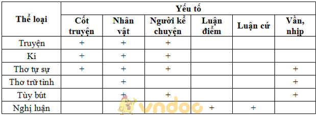 Soạn Văn 7: Ôn tập văn nghị luận
