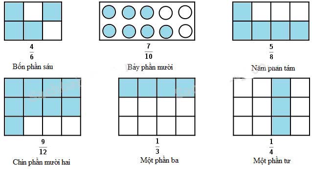 Giải vở bài tập Toán 4
