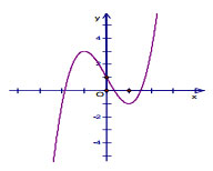 Đề thi học kỳ 1 môn Toán lớp 12