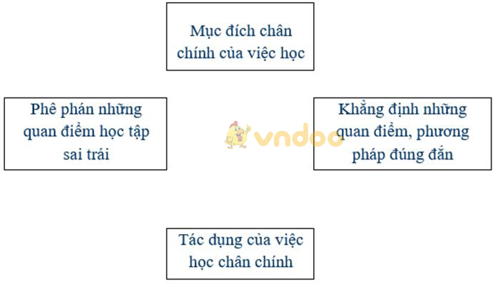 Soạn Văn 8: Bàn về phép học