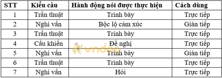 Soạn Văn 8: Ôn tập và kiểm tra phần tiếng Việt
