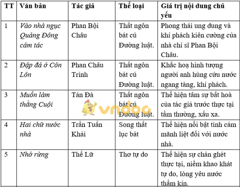 Soạn Văn 8: Tổng kết phần văn