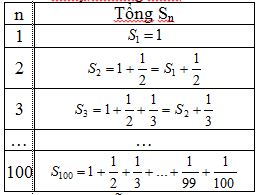 Giáo án Tin học 8 bài 8: Lặp với số lần chưa biết trước (Tiết 2)
