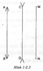 Giải bài tập SBT Vật lý lớp 6 bài 2: Đo độ dài (Tiếp theo)