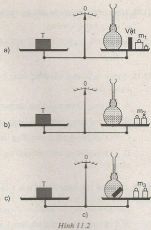 Giải bài tập SBT Vật lý lớp 6 bài 11: Khối lượng riêng - Trọng lượng riêng