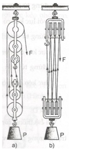 Giải bài tập SBT Vật lý lớp 6 bài 16: Ròng rọc
