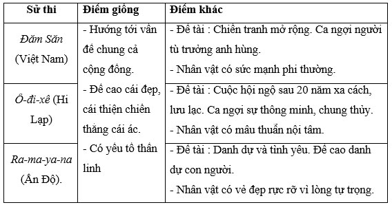 Soạn văn 10 bài: Tổng kết phần văn học
