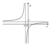 Chi tiết đề thi học kỳ 1 môn Toán lớp 12