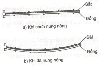 Giải bài tập SBT Vật lý lớp 6 bài 21: Một số ứng dụng của sự nở vì nhiệt