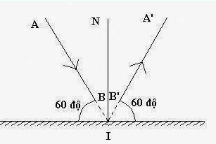 Giải bài tập SBT Vật lý lớp 7 bài 5: Ảnh của một vật tạo bởi gương phẳng