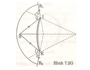 Giải bài tập SBT Vật lý lớp 7 bài 7: Gương cầu lồi