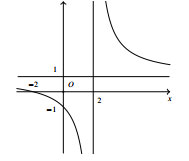 Đề thi thử THPT quốc gia môn Toán