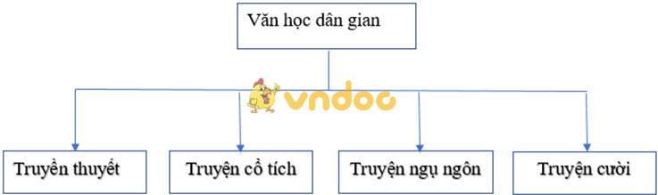 Soạn Văn: Ôn tập và kiểm tra phần Tiếng Việt