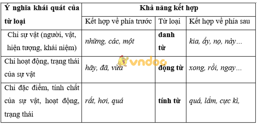 Soạn Văn 9: Tổng kết về ngữ pháp