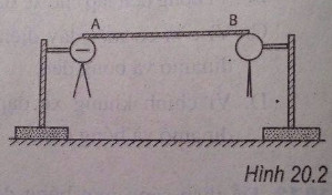 Giải bài tập SBT Vật lý lớp 7 bài 20: Chất dẫn điện và chất cách điện. Dòng điện trong kim loại